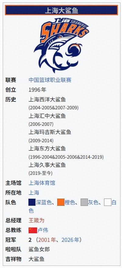 英雄联盟直播-提前剧透？CBA总决赛G4还未开赛，维基百科已显示上海夺冠